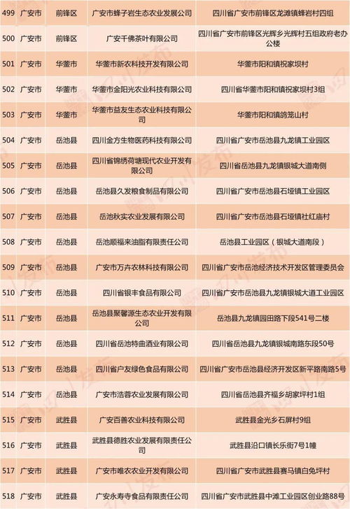好消息 自貢這18家企業擬認定為省級扶貧龍頭企業 你知道幾家